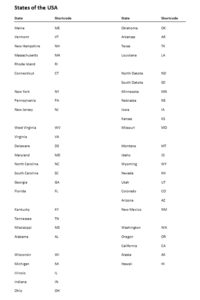USA 50 states list